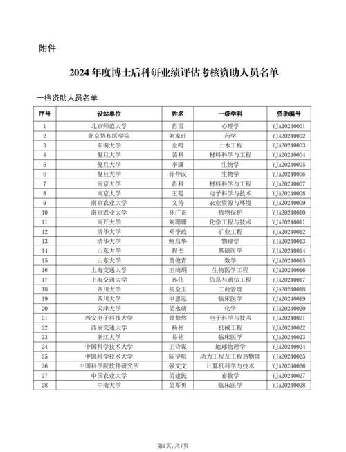 博士基金項(xiàng)目，博士基金試點(diǎn)學(xué)校